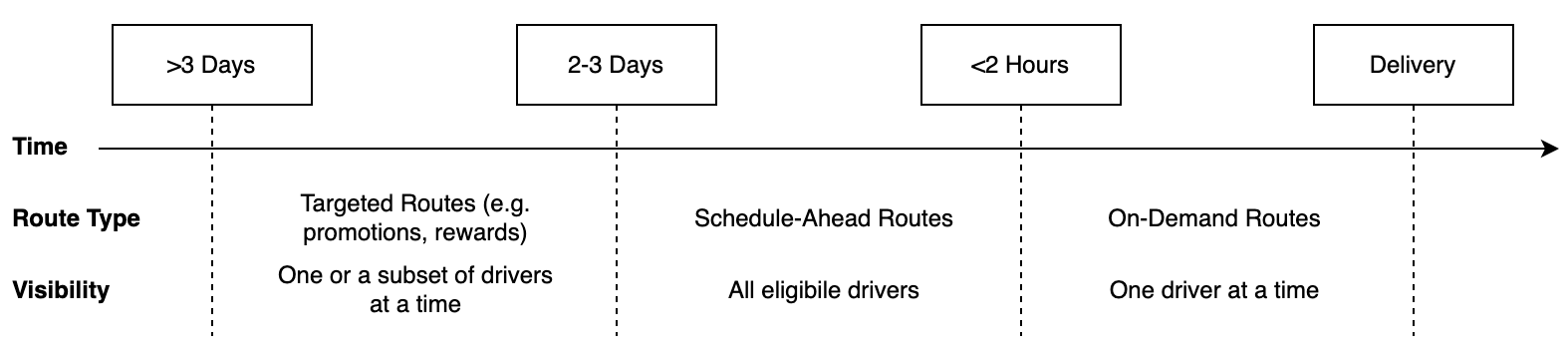 Route Lifecycle