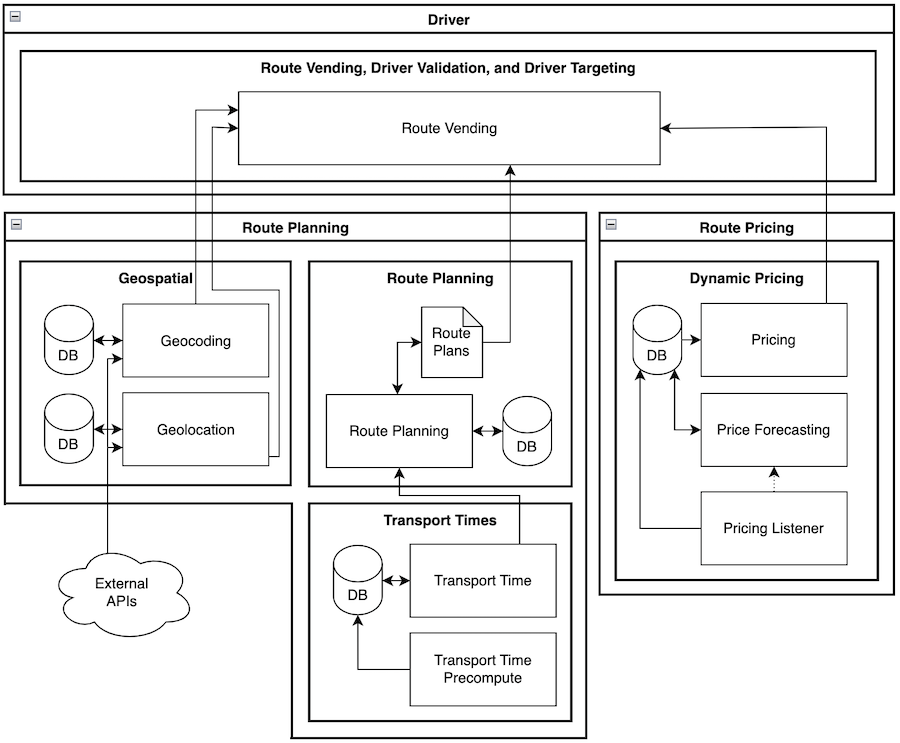 Route Planning and Pricing