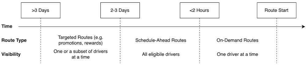 Route Lifecycle