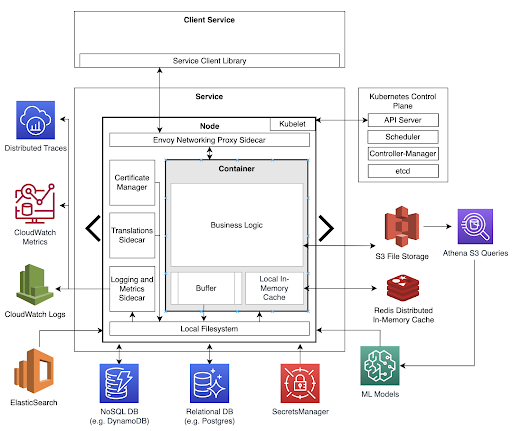 Service Architecture